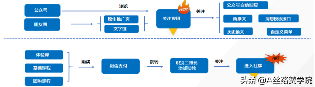 职业教育玩转腾讯广告的推广攻略，速速收藏