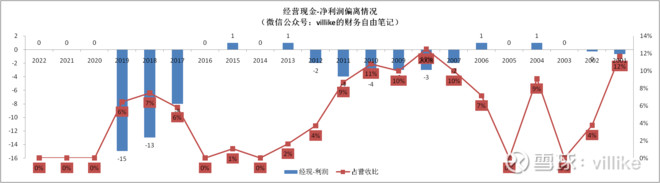 近3年财报上“丢”了36亿，大牛股恒瑞医药真的让人放心吗？