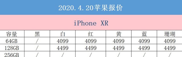 4月12日拼多多平台iPhone价格 iPhone 11跌穿4500价格段