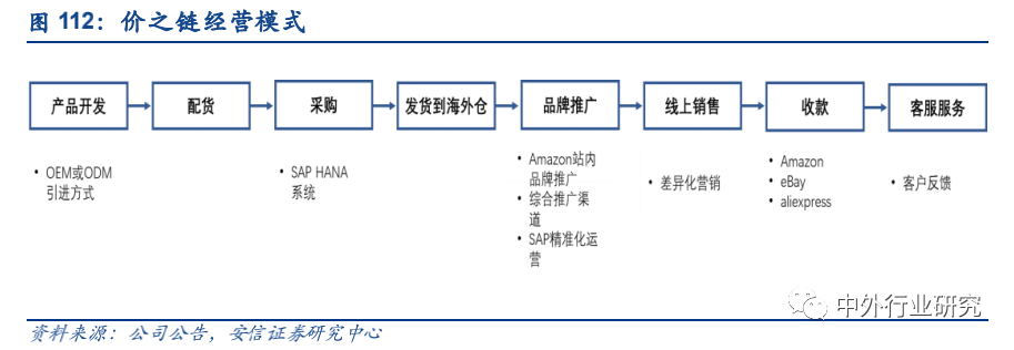 政策扶持“中国制造”走出去,跨境出口电商运营方式多样化