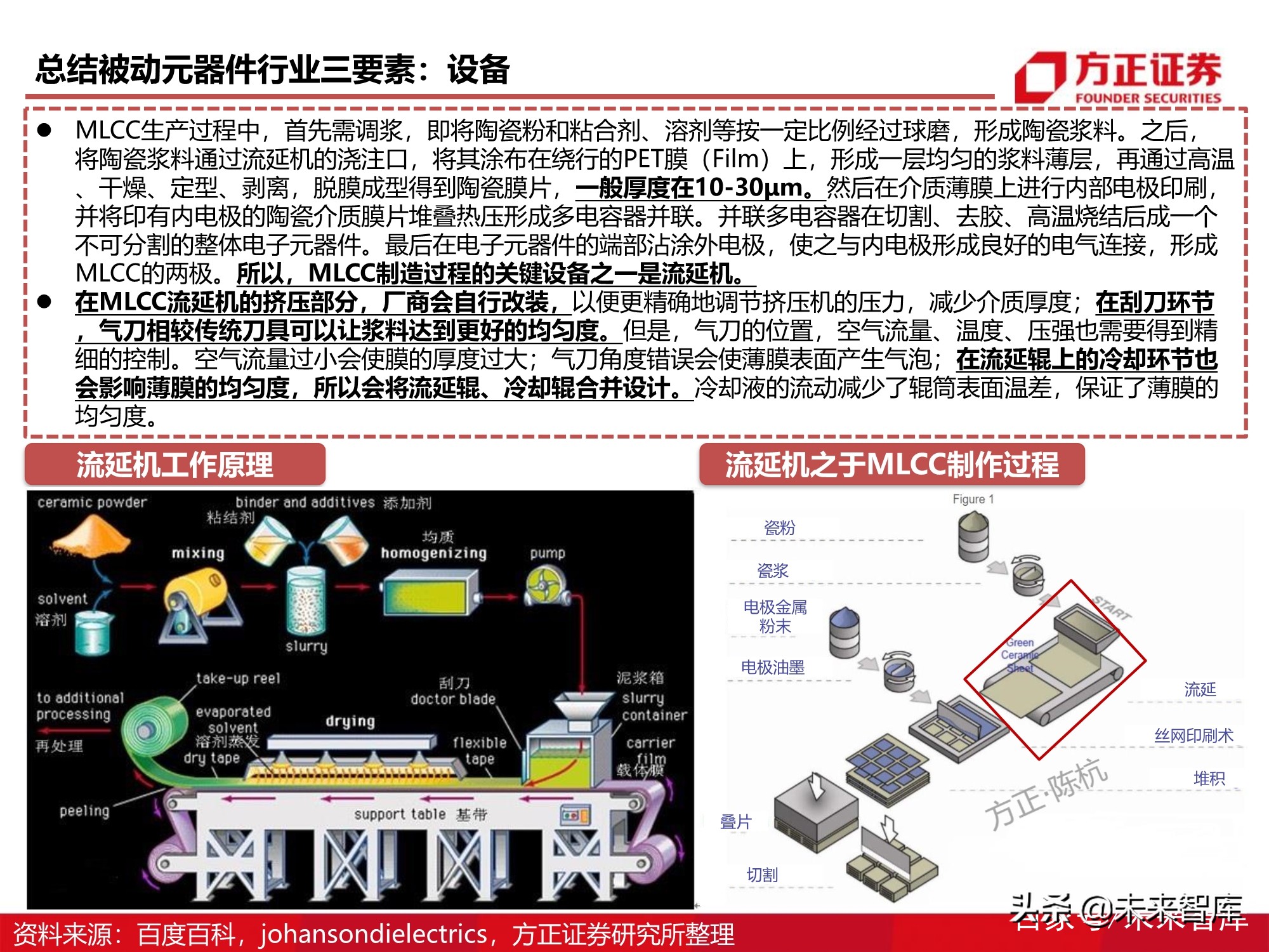 被动元器件产业深度研究报告：电气化时代的钢筋水泥