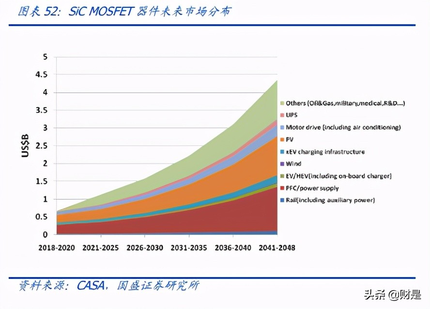 中微公司专题研究：刻蚀+MOCVD龙头，内生外延协同打造设备平台- 报告 