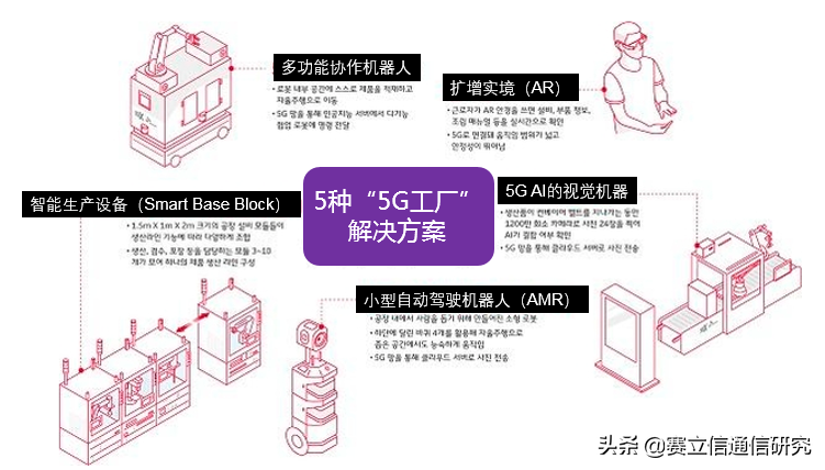 第四次工业革命到来！5G工厂如何搅动新时代风云