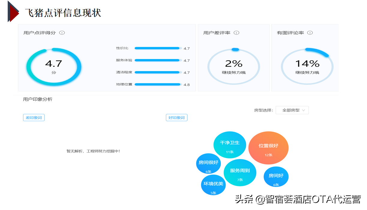 酒店OTA代运营案例：舒适型酒店是如何运营的？