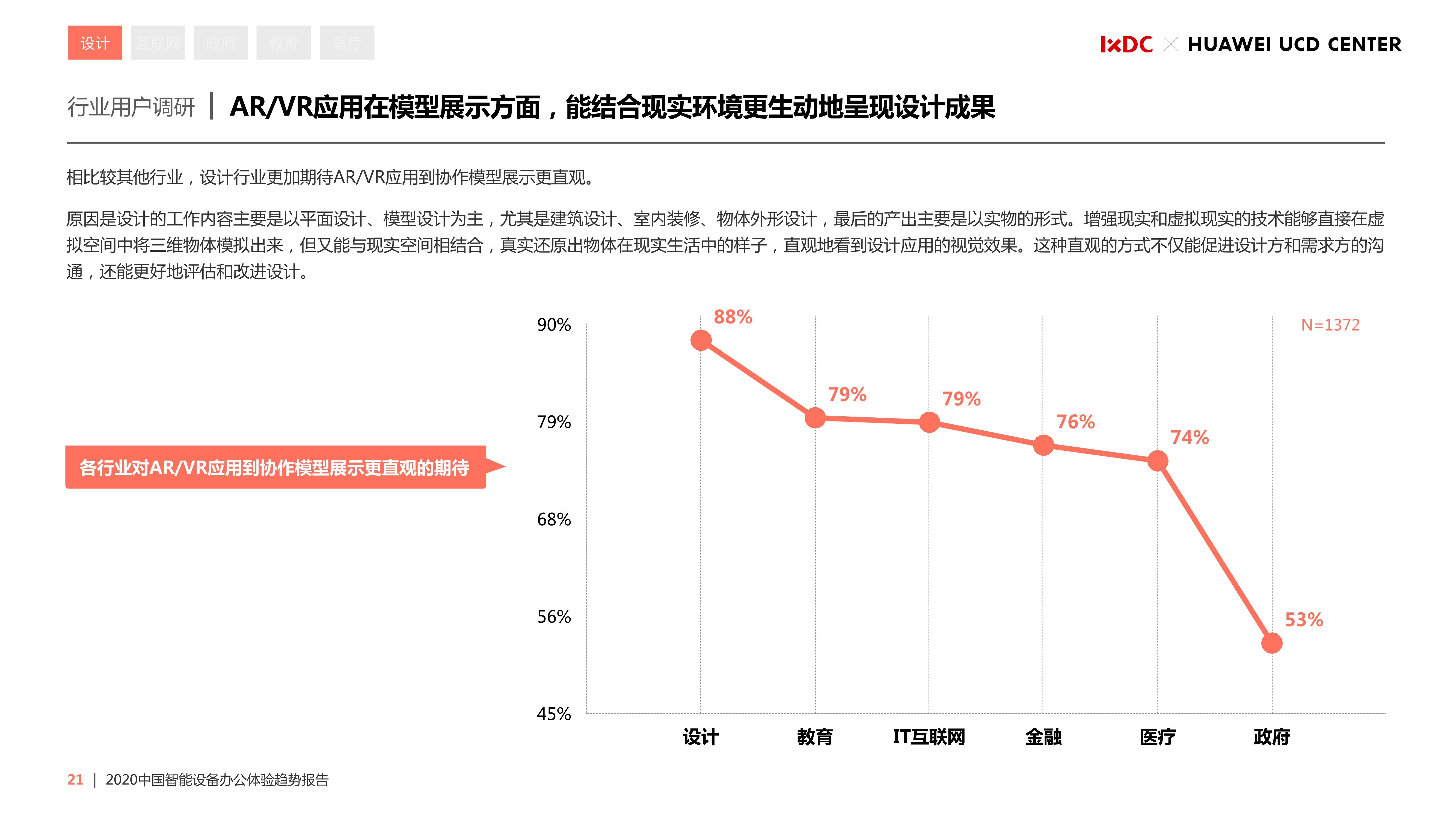 2020中国智能设备办公体验趋势报告