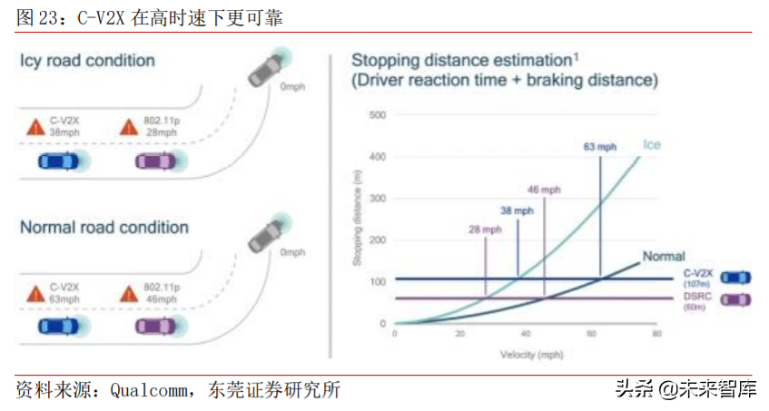 车联网产业深度研究与投资策略：把握关键领域稀缺龙头