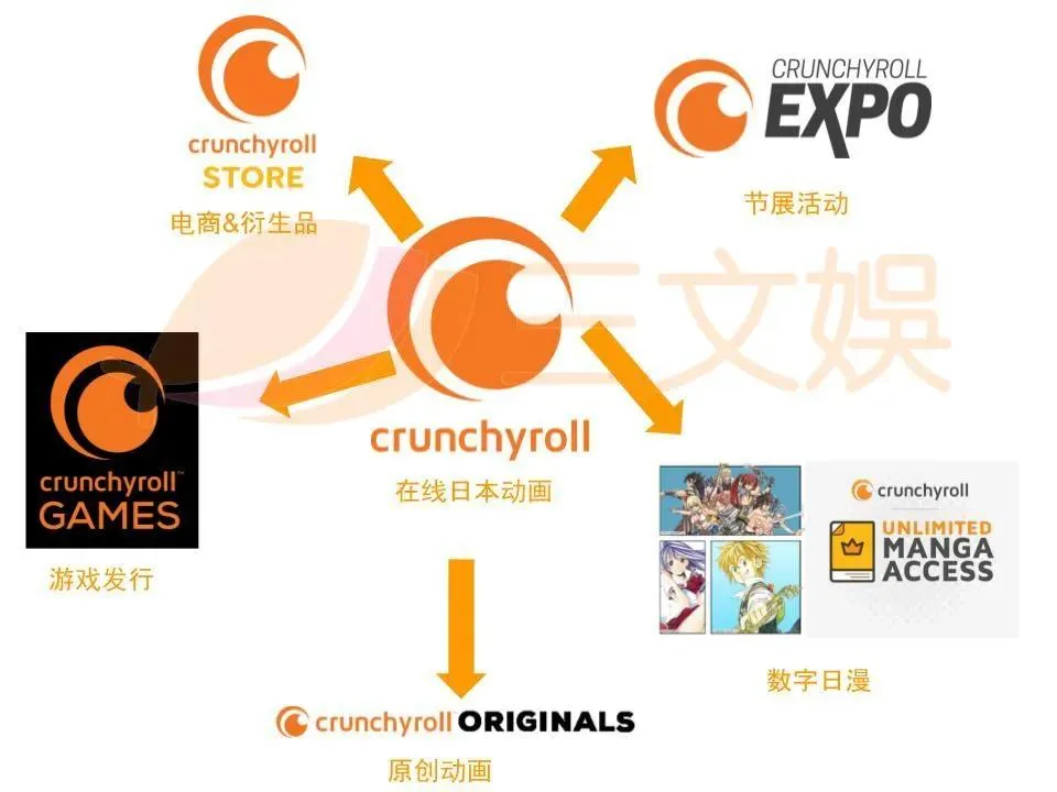 好莱坞“五大”的动画布局