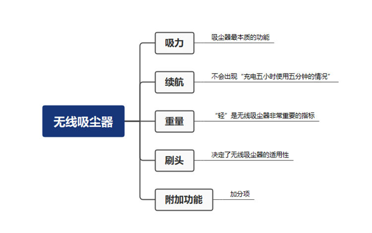 2021家用吸尘器推荐，家用大吸力吸尘器哪个好