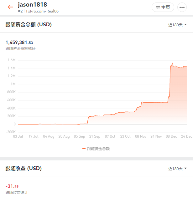 跟单盈利却关闭跟随，这届跟单者最关心的是什么？