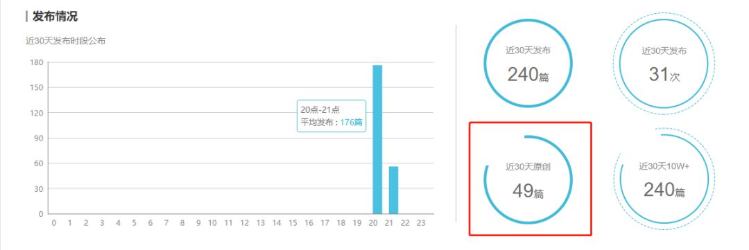 微信公众号营销指南，干货满满？