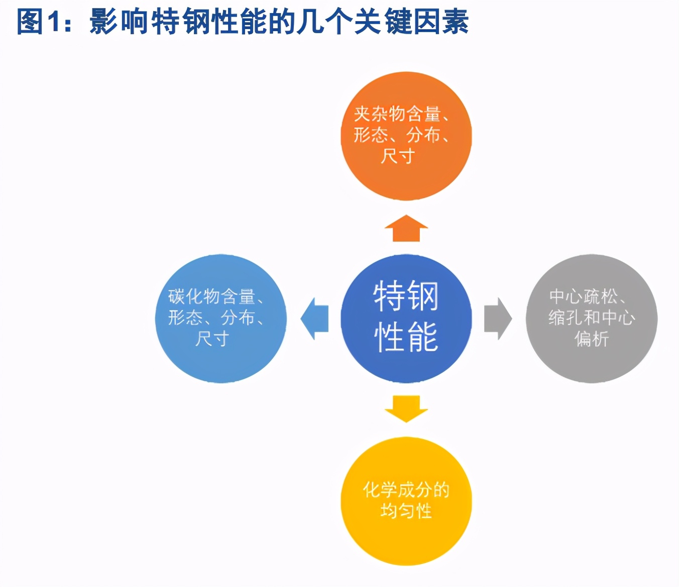 特钢产业深度报告：高端化提升穿越周期的成长性