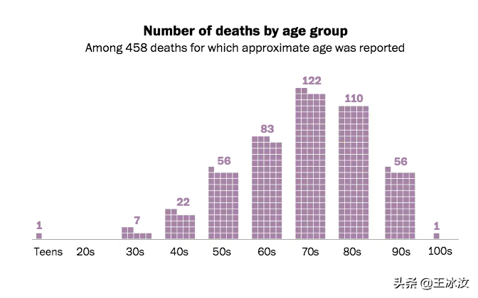 华邮的“美国日记”：1000位新冠死者的故事，他