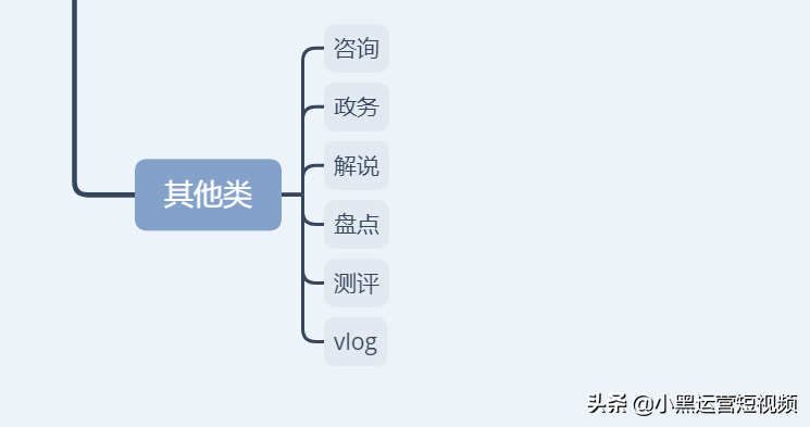 你知道吗？其实短视频总有6个大类，46小类详解