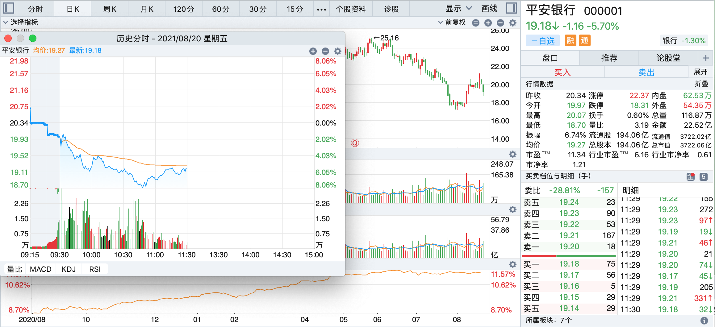 平安银行半年报“秀肌肉”股价却翻车，员工又涨薪6.5万