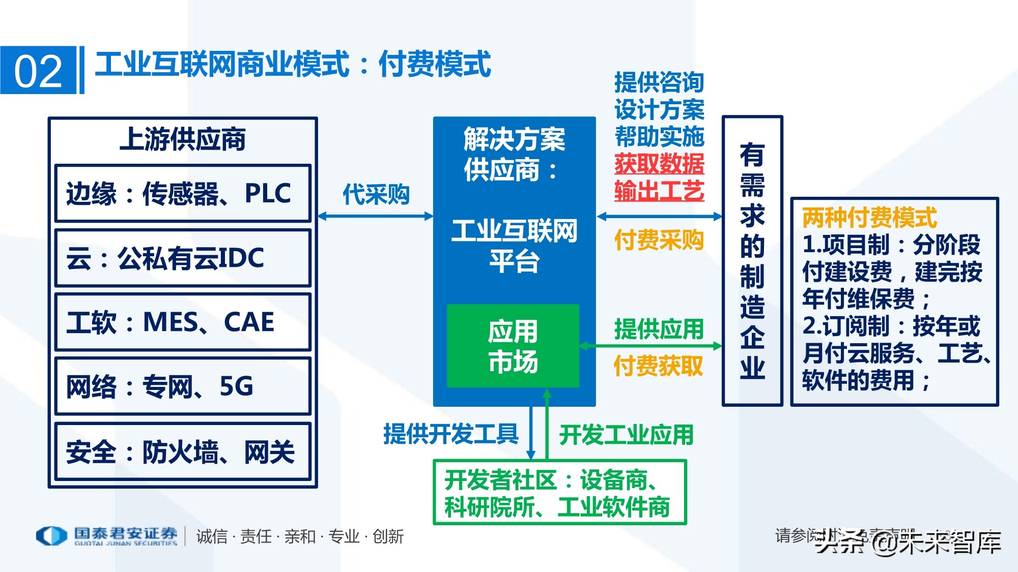 工业互联网产业链梳理：万物互联智能制造