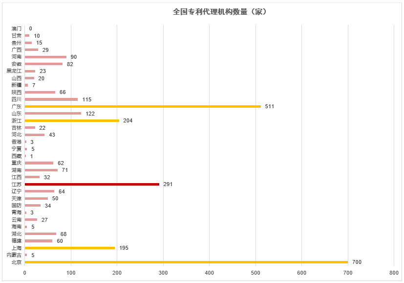 PCT是什么？申請國際專(zhuān)利必須要知道的事