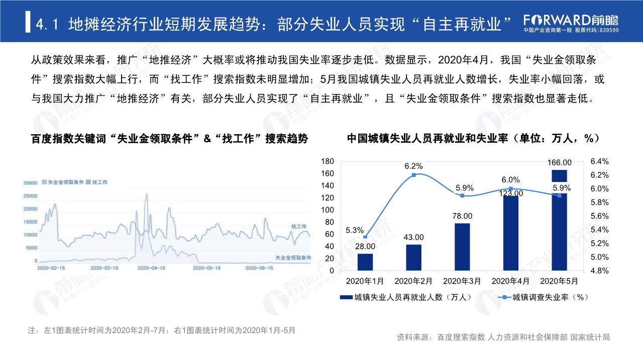 2020年中国地摊经济行业研究报告