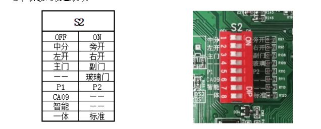 日立電梯 sf3 dsc 3a門機調(diào)試