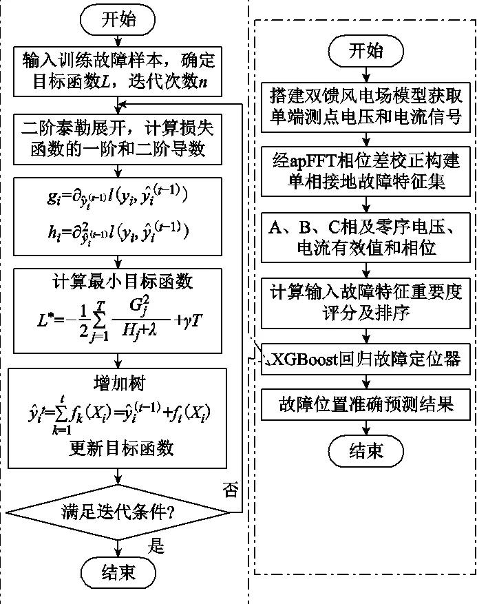 華電學(xué)者發(fā)布研究成果：風(fēng)電場(chǎng)集電線路的單相接地故障測(cè)距新方法