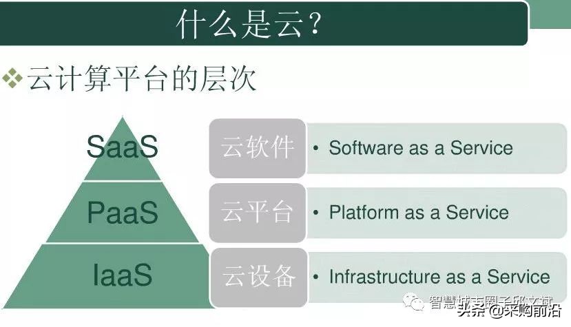 图解云计算平台规划方案