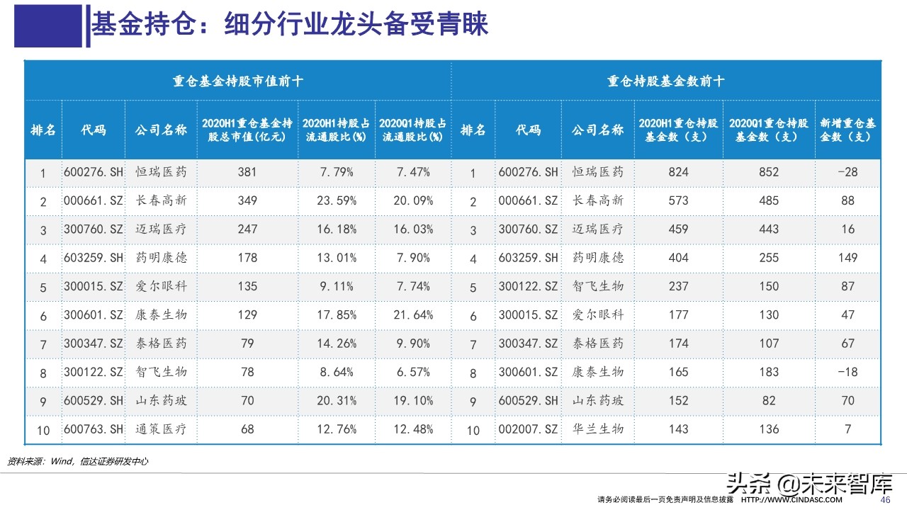 医药行业上半年财报分析：寻找具有相对性价比的公司
