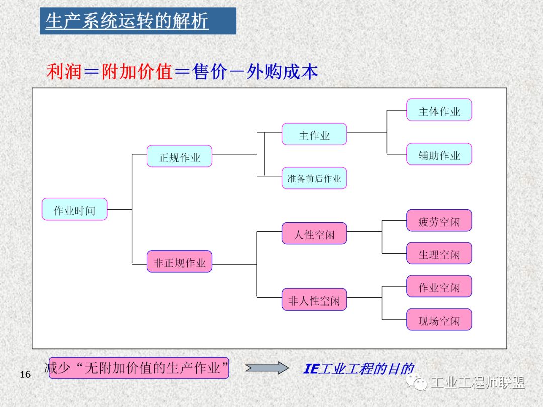 工业工程及改善技巧 PPT