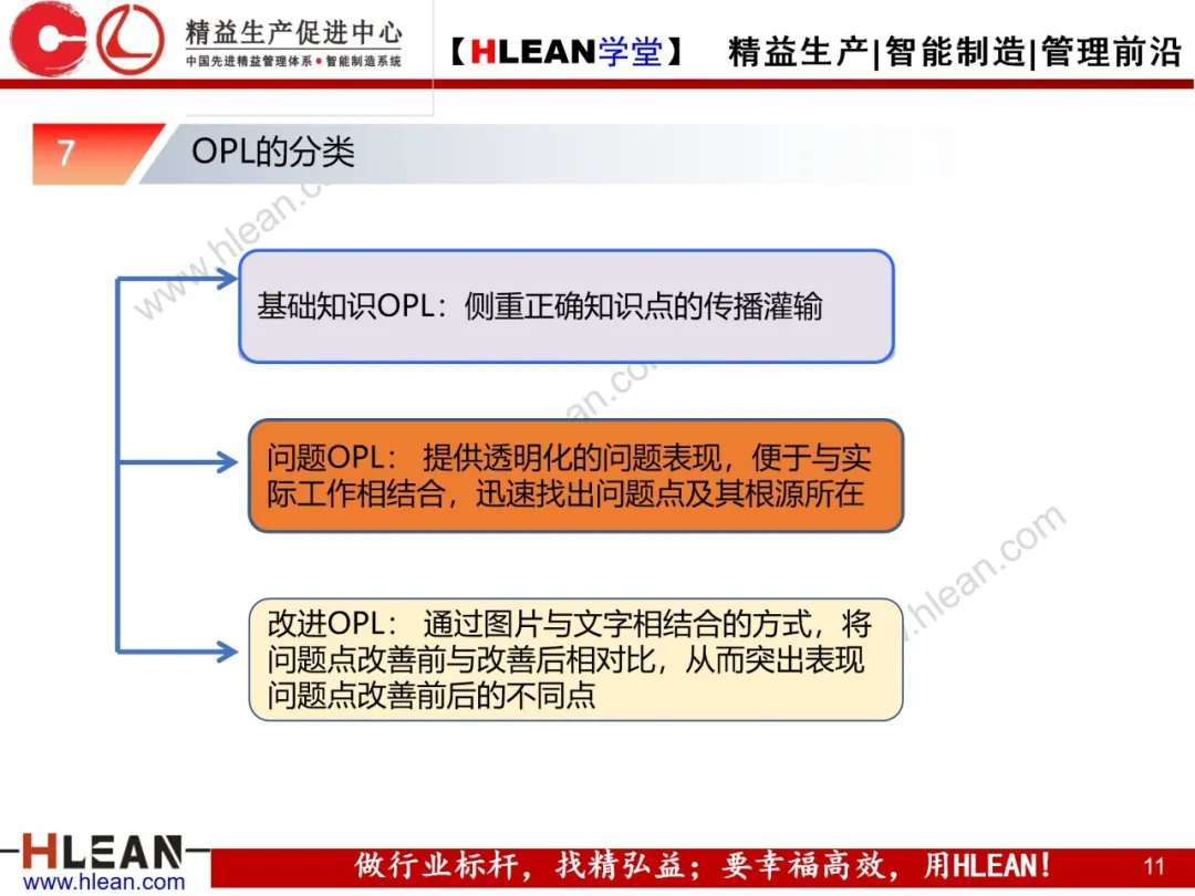 「精益学堂」OPL基础知识