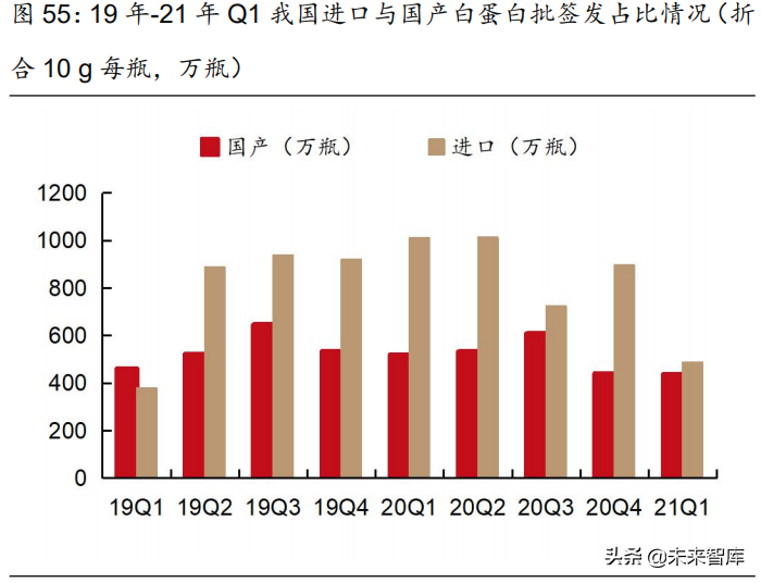 医药行业2021年度中期策略报告：中国医药崛起路，创新输出进行时