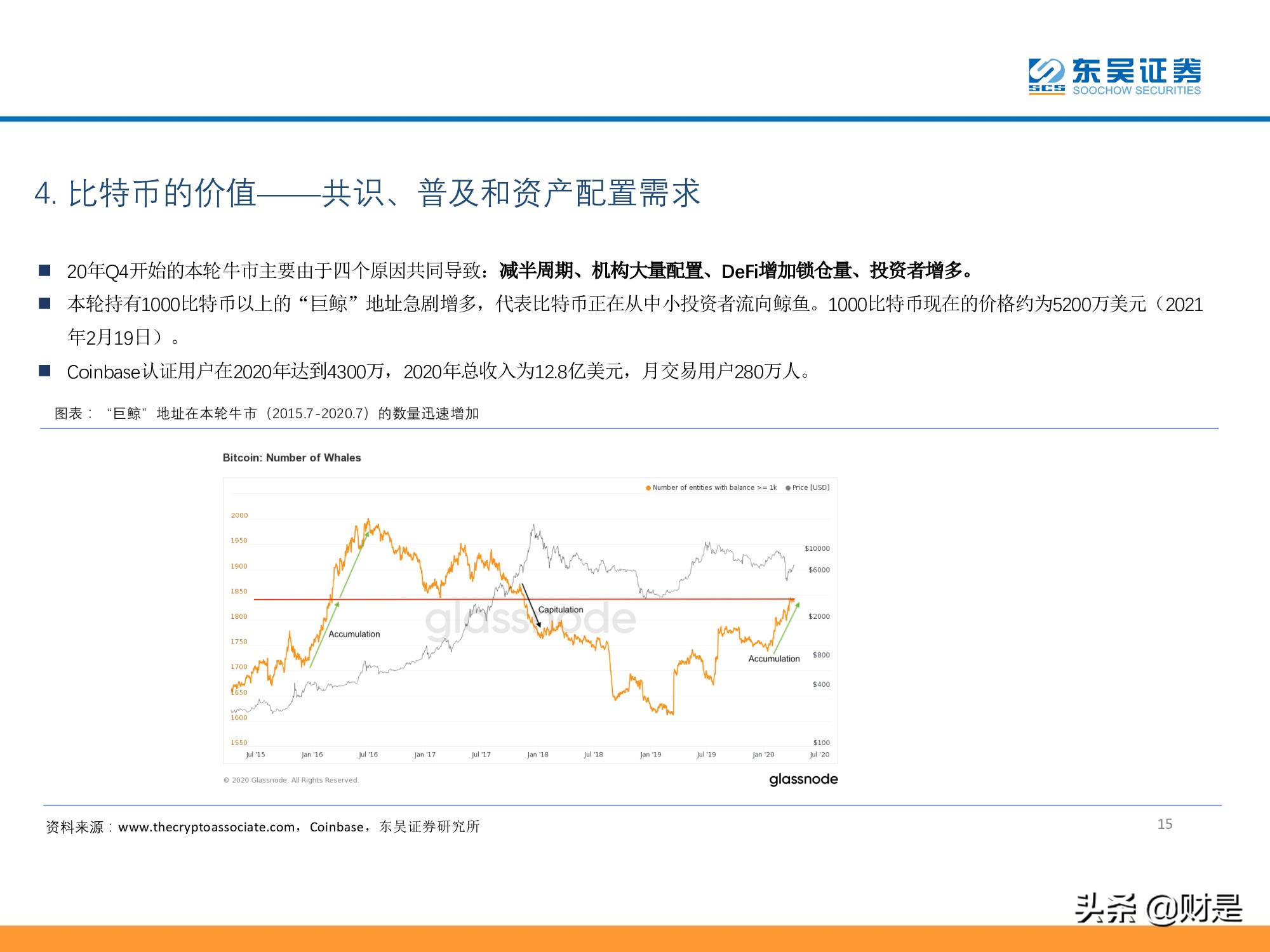 数字资产、区块链系列专题报告：比特币，一种去中心化的未来资产