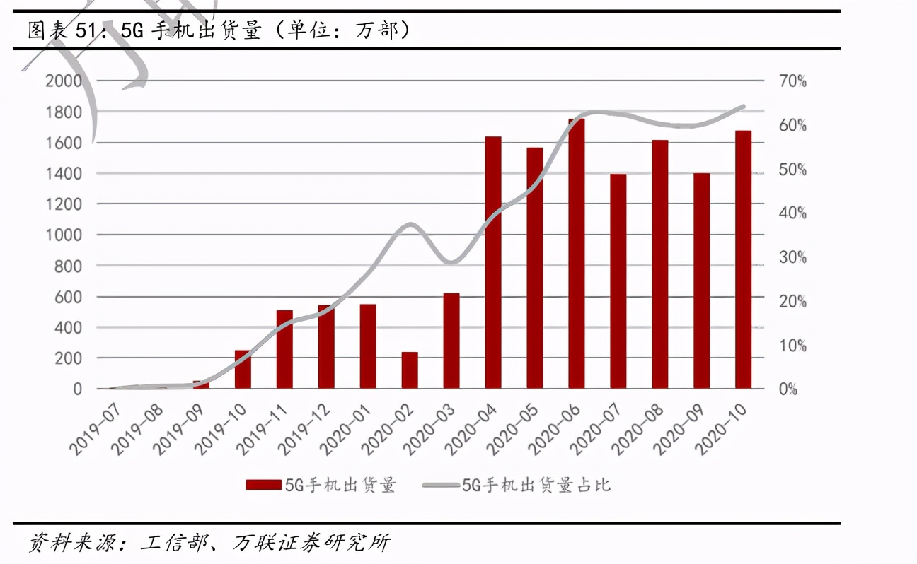 互聯網傳媒行業深度報告：Z世代占據C位，5G重塑新機遇