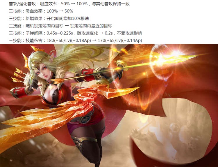 person honor: The experience is taken 3.16 newer, ghost millet / Pan Gu is strengthened, billows harms heighten