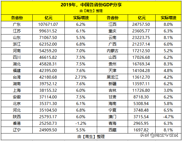 中国大陆GDP约14.363万亿美元，加上“港澳台”，总量是多少呢？