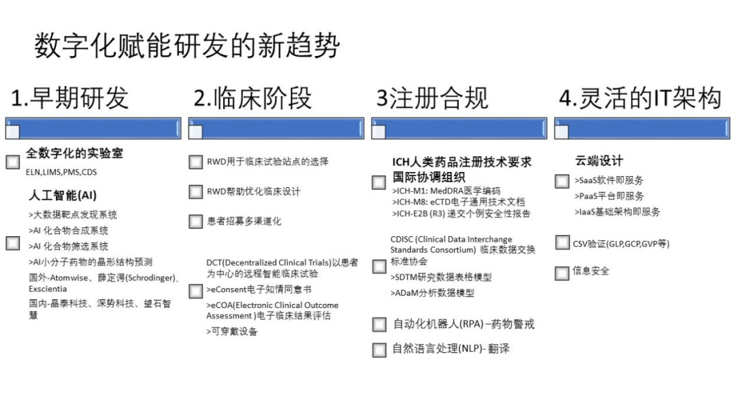 集采时代，数字化赋能医药研发创新