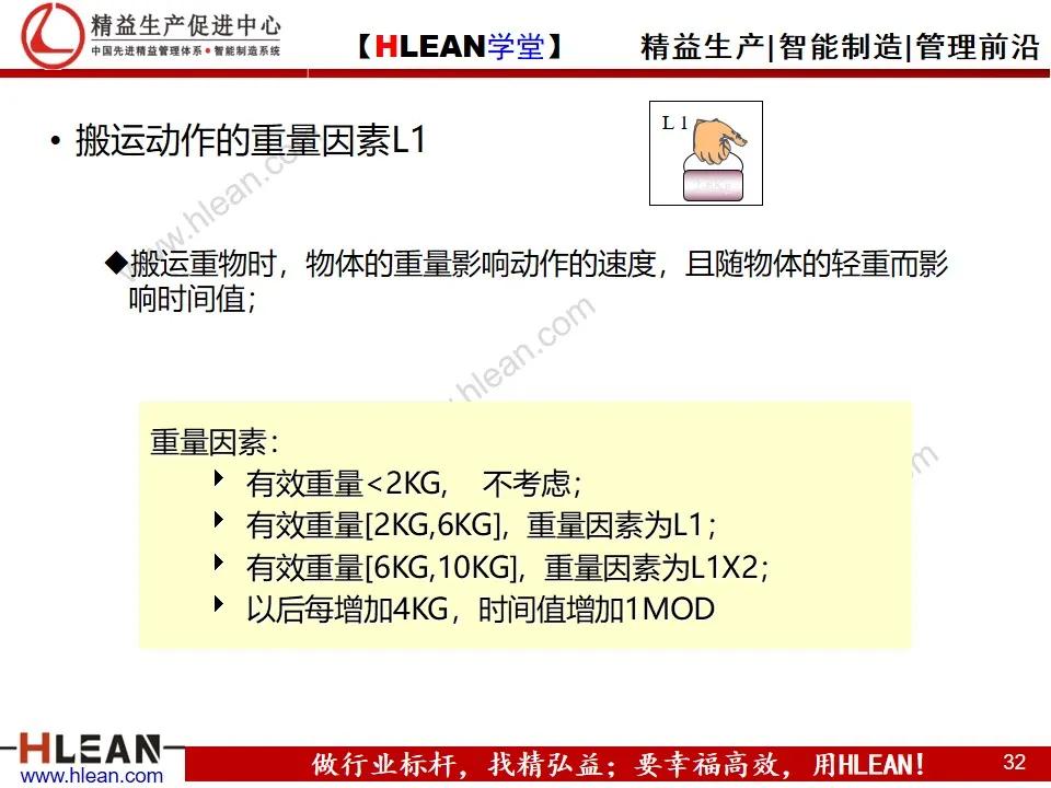 「精益学堂」MOD动作分析