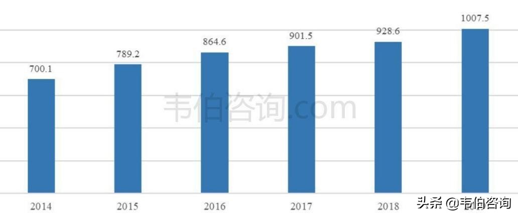 我国污水处理能力持续增长,工业废水处理市场前景广阔