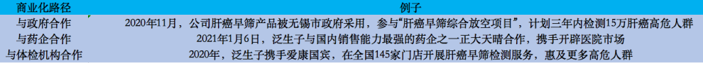 癌症基因检测行业压轴财报发布，泛生子跑出“加速度”