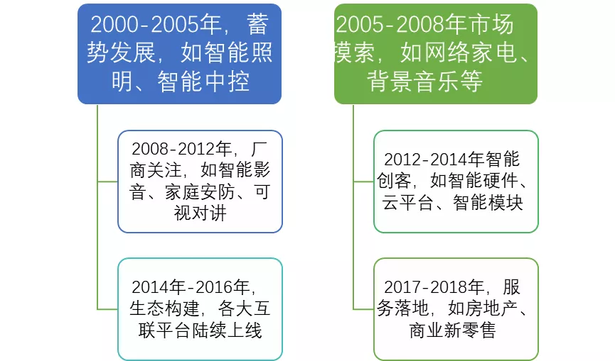 今日思考 | 未来，智能家居将会是怎样的发展趋势？