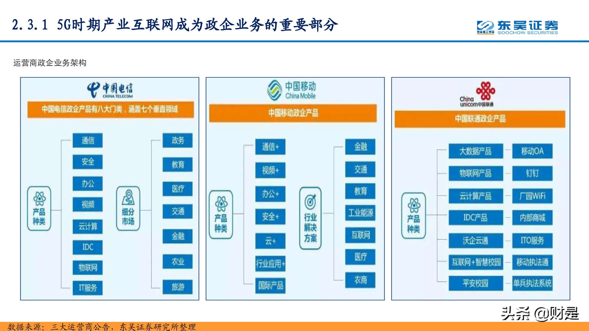 通信行业研究：站在十年新征程的起点