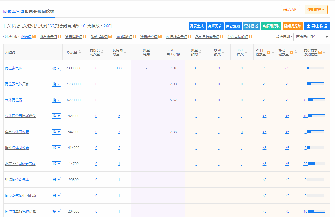 深度长文，推荐想了解传统行业做网络推广的企业老板细看