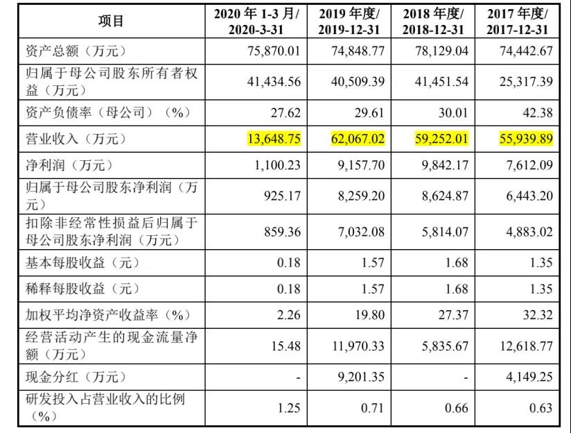 恩威医药IPO：“洁尔阴洗液”安全否？