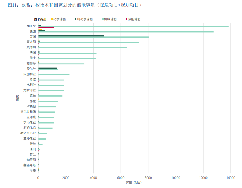 德国储能发展现状及对中国的借鉴意义