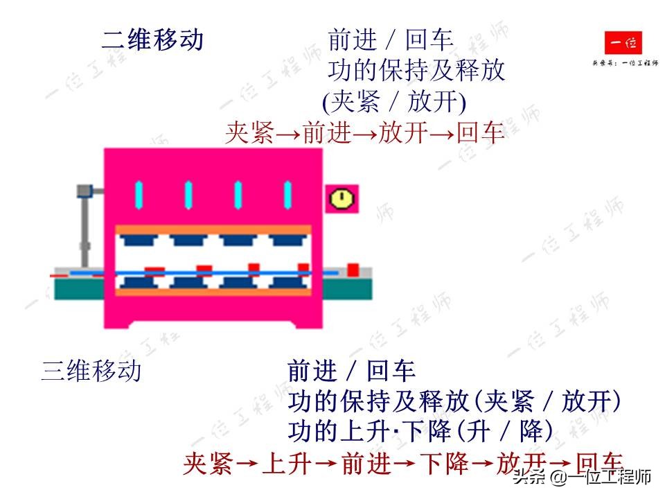 冲压成型特点，冲压的分类和基本工序，61页内容介绍冲压成型