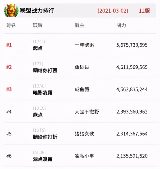 埃及之战复盘：41服 vs12服，以小博大的经典战役