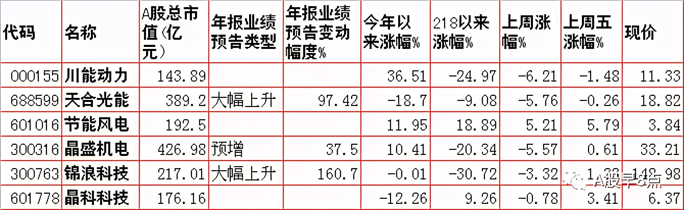 Zhou Yi stock market is joined inside major investment