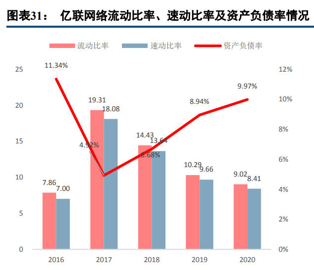 亿联网络专题报告：固本强基，新品突围