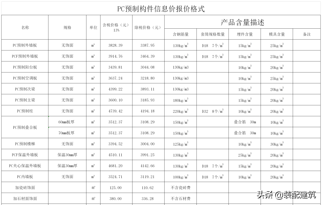 2020年8月上海PC預制構件、PKIII、混凝土模卡砌塊預制墻信息價