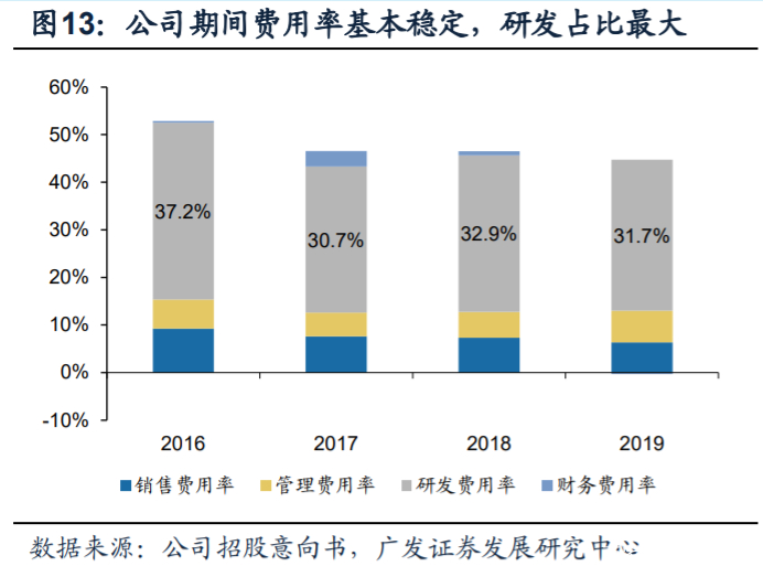 芯原股份深度解析：国内自主半导体IP龙头，小而美市场乘风破浪