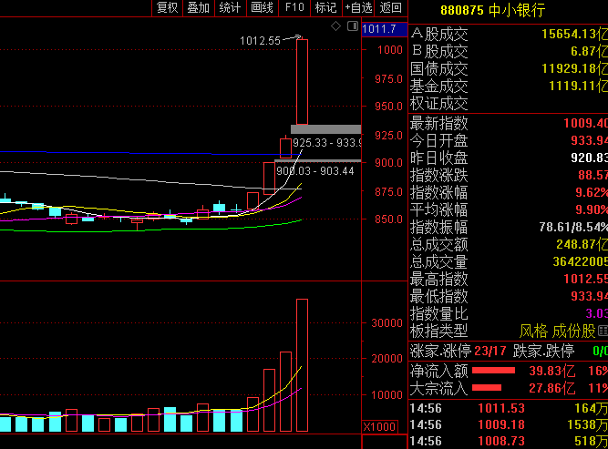 券商指数涨停，券商股再度出现涨停潮，接下来