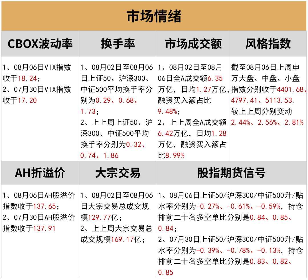 高成长才能抵御高通胀 | 水星核心资产指数3年回报率104.68%