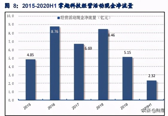 掌趣科技深度解析：手游老兵厚积薄发，新品周期在即